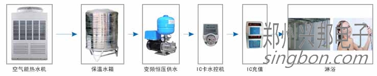 校園熱水淋浴洗澡係統介紹